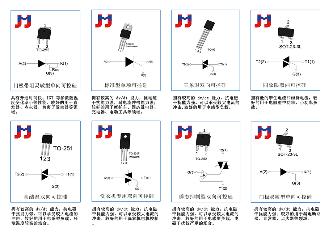 2.捷捷微可控硅2 1078.jpg